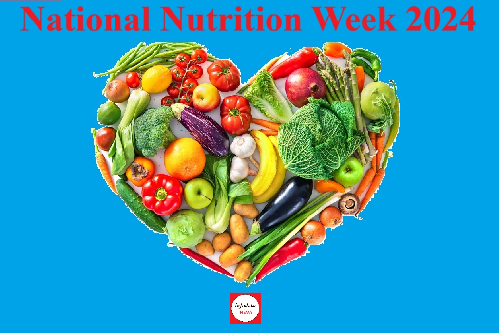 World Nutrition Week