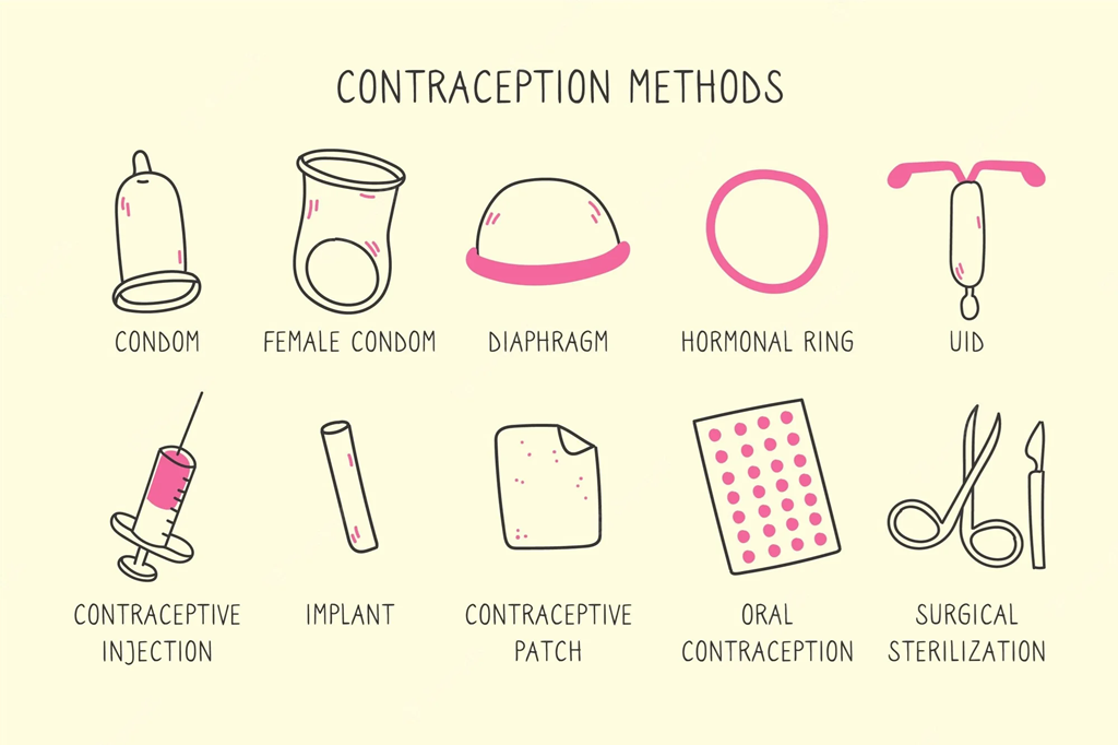 World Contraception Day