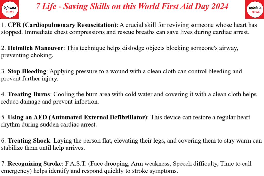 World First Aid Day - life saving tips