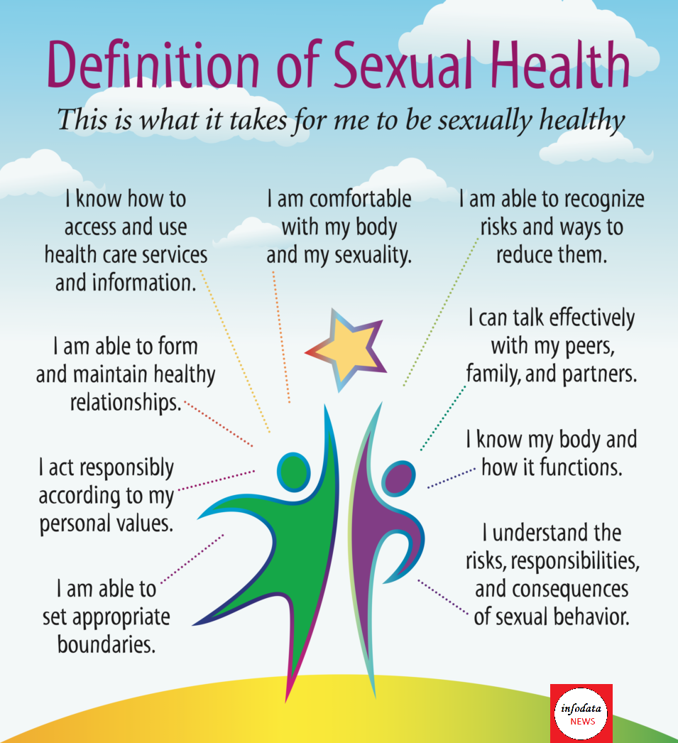 world sexual health day